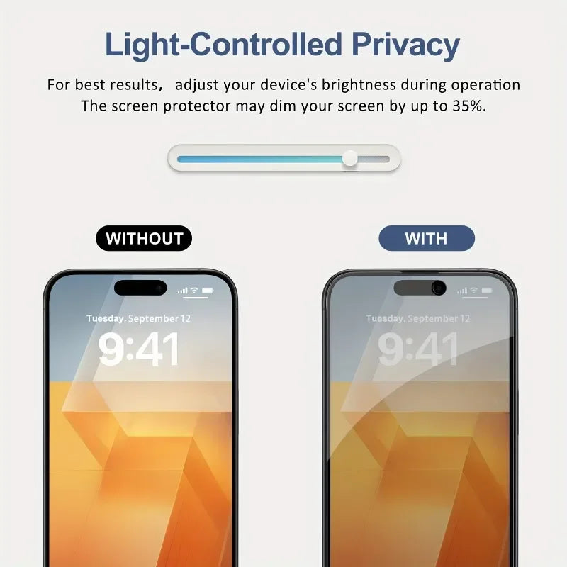 5Pcs Full Cover Privacy Screen Protector For iPhone