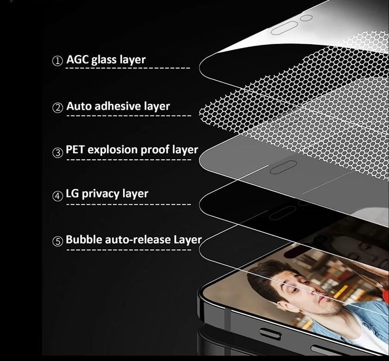 5Pcs Full Cover Privacy Screen Protector For iPhone